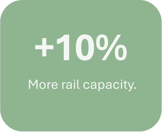 +10% More rail capacity.