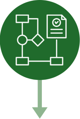 Map and Evaluate Every Process