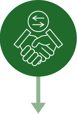 Acquisition Program Management